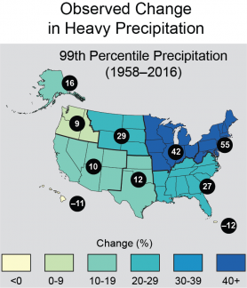 Map of the United States divided into regions showing percentage change on heavy precipitation between 1958 and 2016